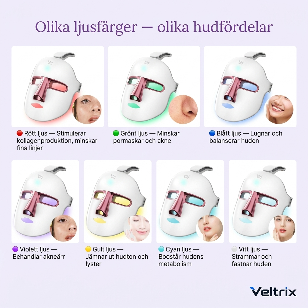 Veltrix LED Ansiktsmask